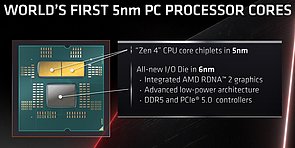 AMD "Ryzen 7000" Package-Aufbau